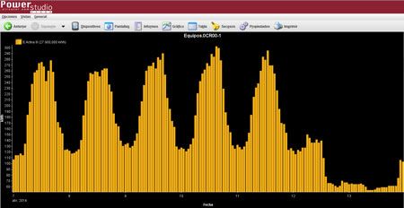 Load profile extracted from the energy meter