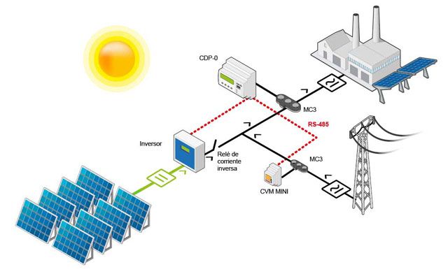 Diagram of solar photovoltaic installation