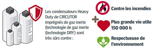 Les condensateurs Heavy Duty de CIRCUTOR imprégnés de gaz inerte (technologie de gaz inerte (technologie DRY) sont très sûrs