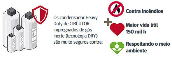 Os condensador Heavy Duty de CIRCUTOR impregnados de gás inerte (tecnologia DRY) são muito seguros
