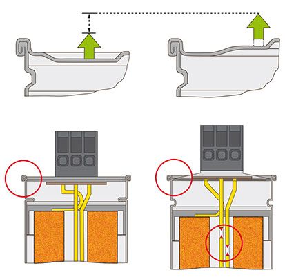 Figure.2  Les condensateurs Heavy Duty de CIRCUTOR disposent d’un système de protection par surpression, qui agit en cas d’augmentation de la pression interne, en déconnectant le condensateur du réseau.