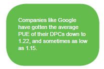 Empresas com a Googleconseguiram com que oPUE médio dos seus CPDseja de 1,22, sendo quealguns chegaram a valoresde 1,15