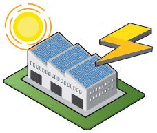 Poder gerar com o sol na própria empresa  cerca de 50% da energia necessária