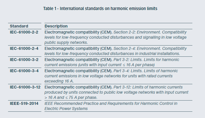 Table 1 - International standards on harmonic emission limits