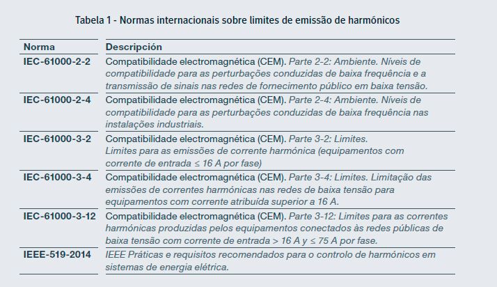 Tabela 1 - Normas internacionais sobre limites de emissão de harmónicos