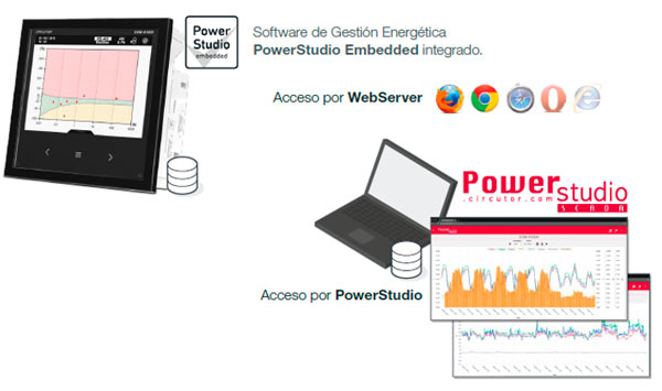 Access by web browser or PowerStudio software