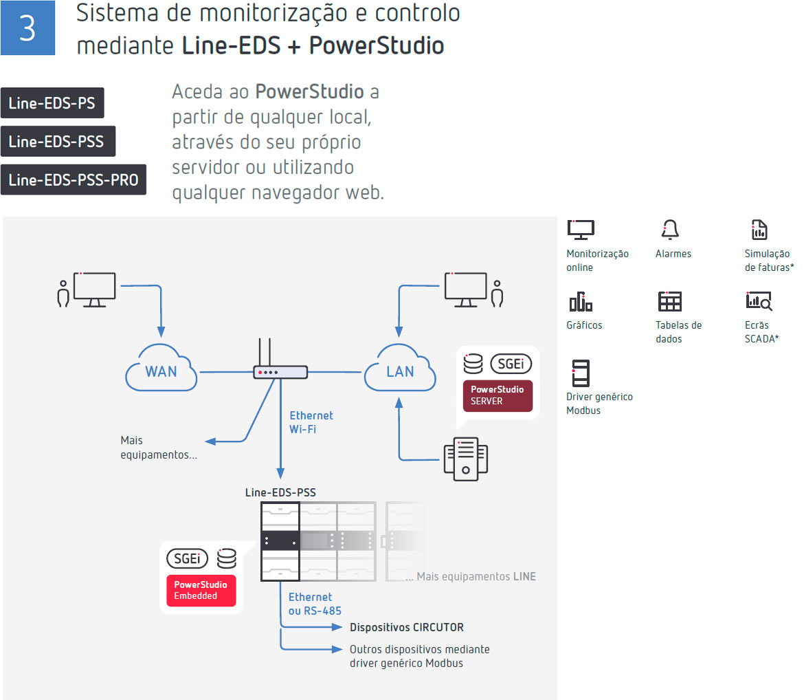 Sistema de monitorização e controlo mediante Line-EDS + PowerStudio